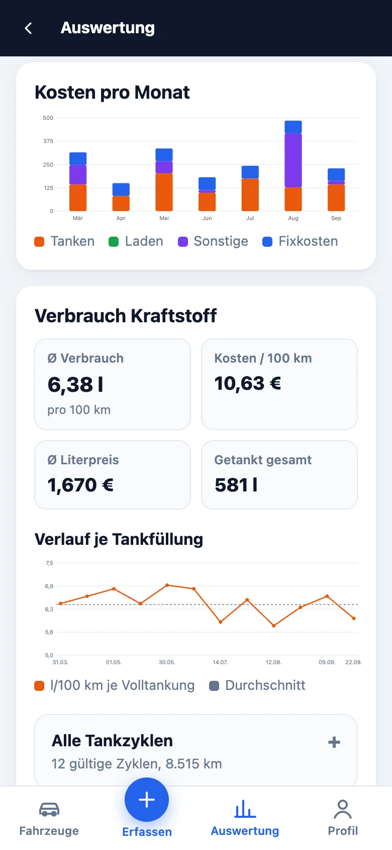 Kosten pro Monat